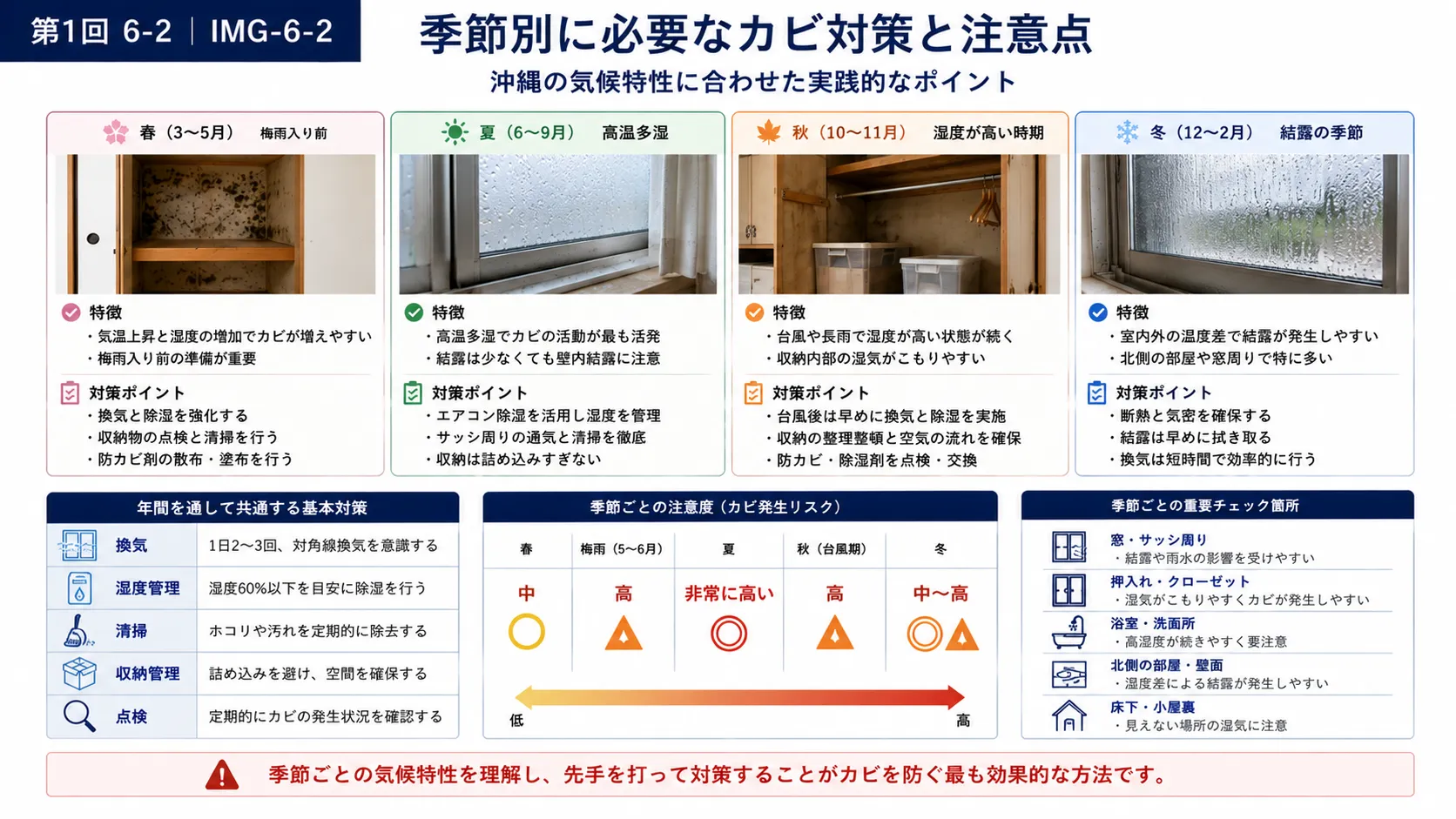 マスク・ゴーグル・手袋を準備したカビ清掃